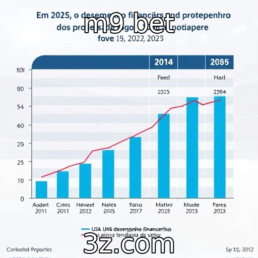 Desempenho financeiro de provedores de jogos em 2025